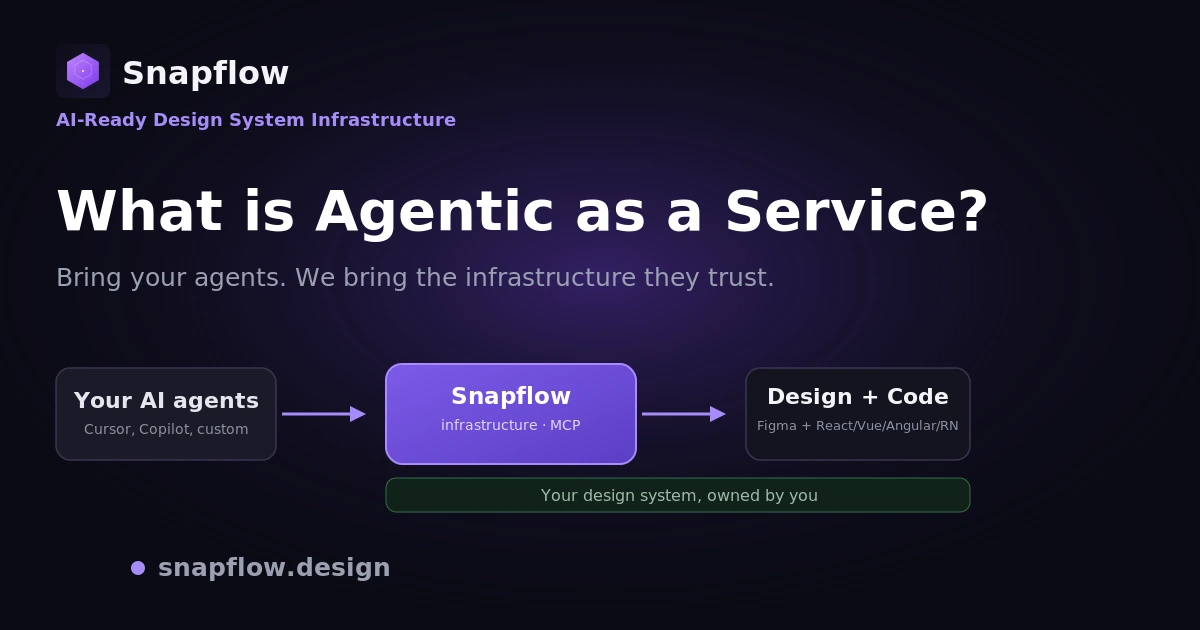What Is Agentic as a Service? Design-to-Code, Explained