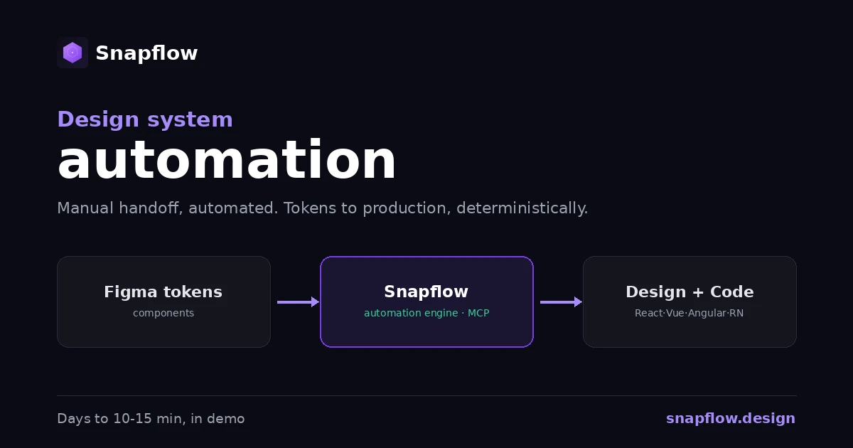 Design System Automation: Why It Matters for Enterprise Design