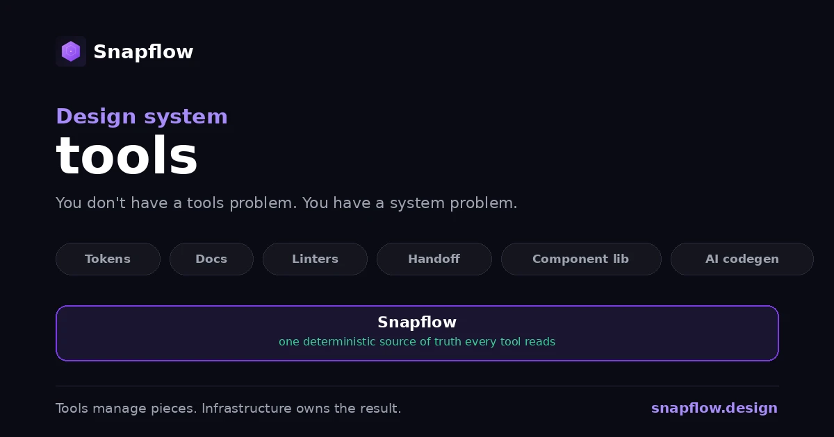 Design System Tools: Why It Matters for Enterprise Design