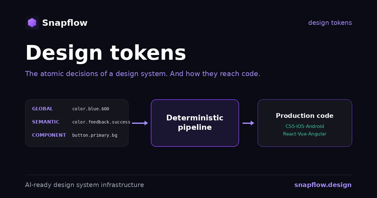 Design Tokens: What They Are, the Standard, and How They Reach Code