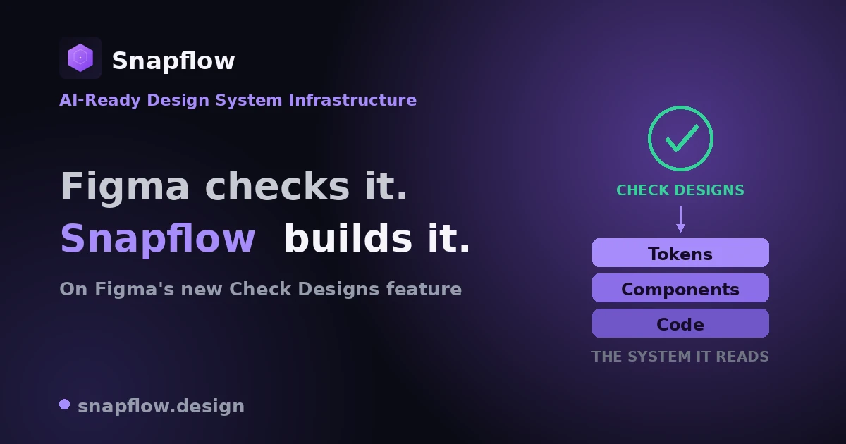 Figma Check Designs: What It Is and the System It Needs