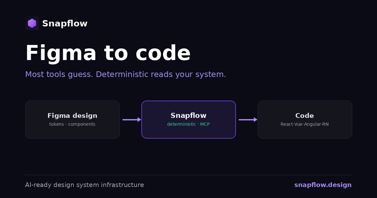 Figma to Code: Tools, AI, and What Actually Ships