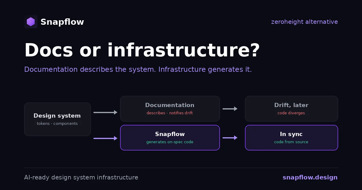 zeroheight Alternative: Documentation vs. Design System Infrastructure